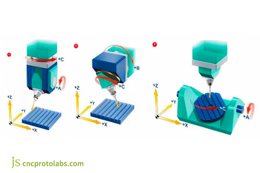3 types of 5 axis cnc machines