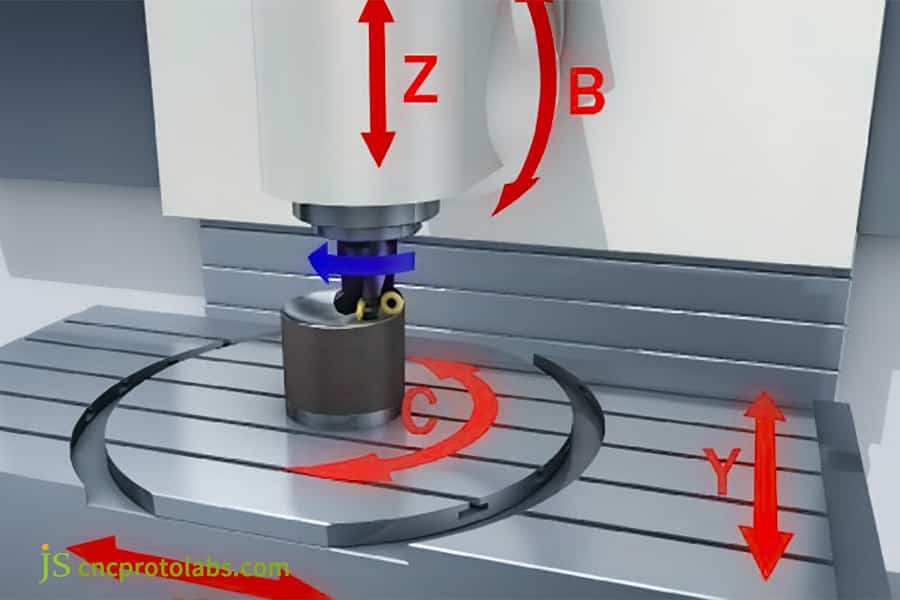 تصنيع أجزاء أشباه الموصلات باستخدام آلات CNC خماسية المحاور