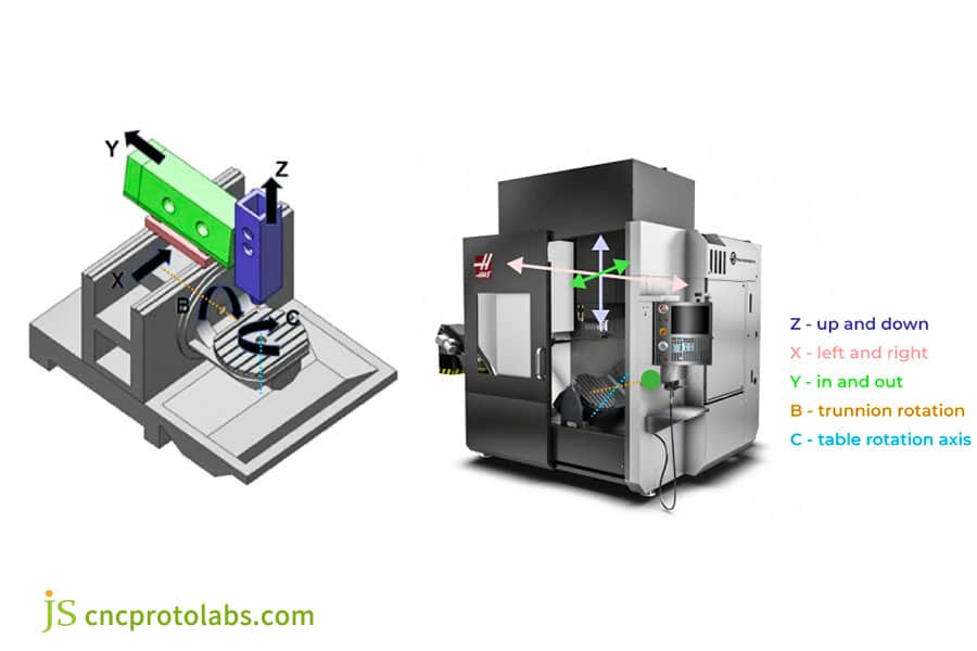 5 axis Precision CNC Milling