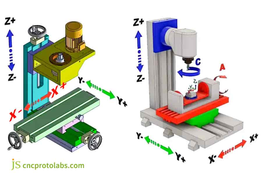 5 axis vs 3 axis cnc milling