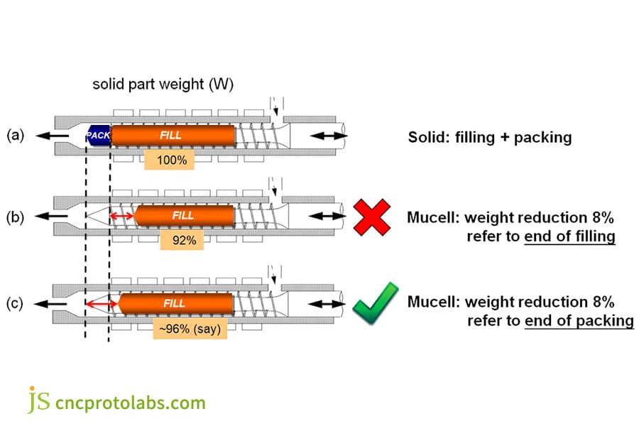 Gewichtskontrolle beim Spritzgießen in der Luft- und Raumfahrt