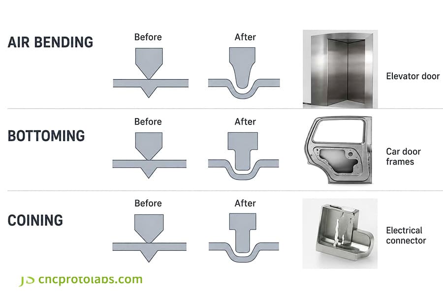 Air bending vs bottoming vs coining methods