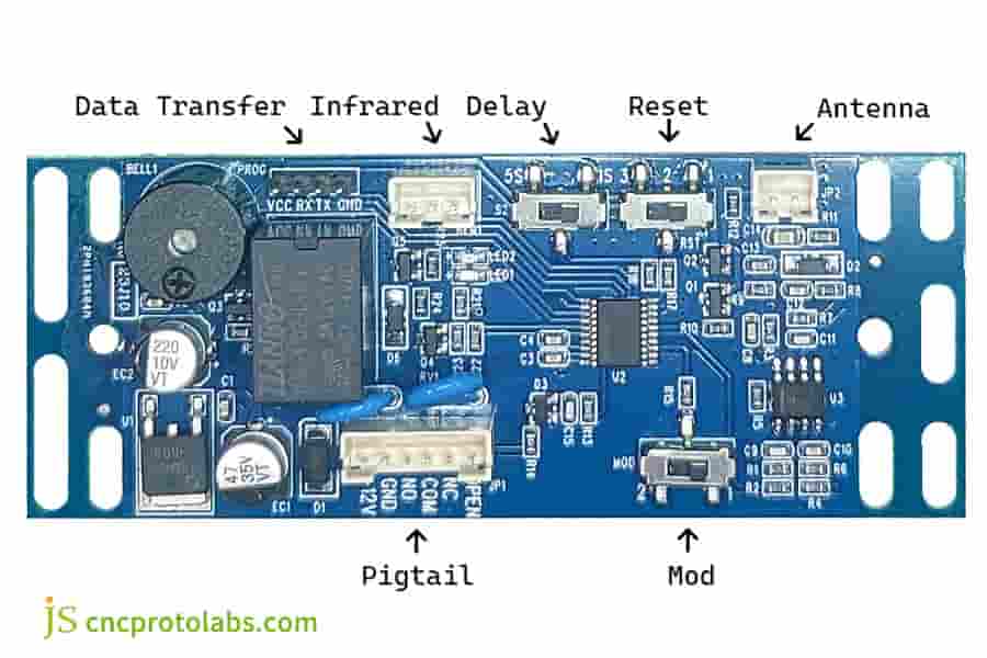 Une disposition des circuits imprimés surmoulés