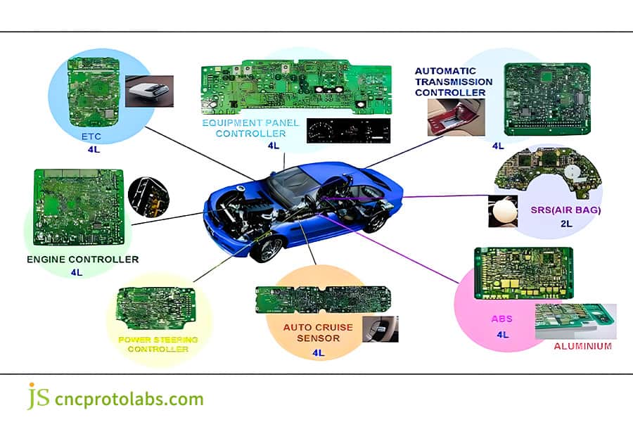 Sobremoldagem de PCB em sistemas ADAS automotivos