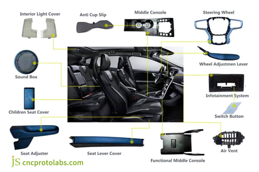 汽车内饰塑料件图解
