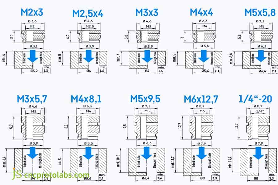 Tabella delle specifiche degli inserti filettati in ottone