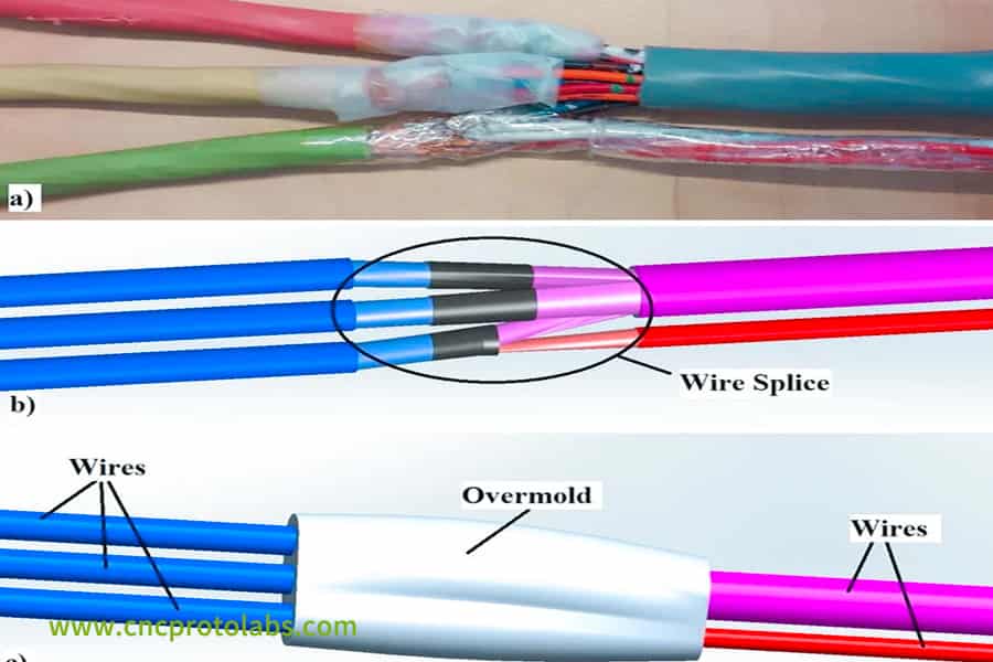 ケーブルのオーバーモールディング プロセスを 3 段階で示します。