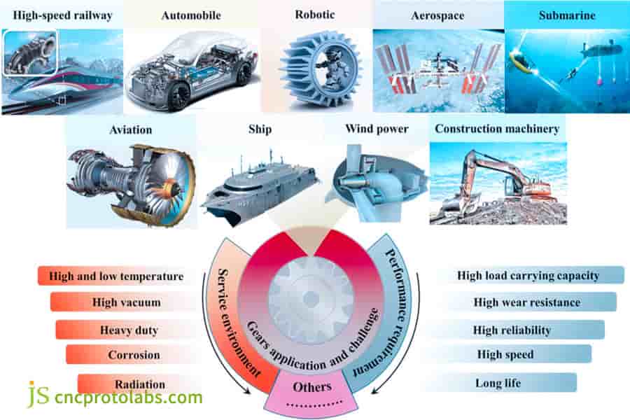 choose custom gear cutting