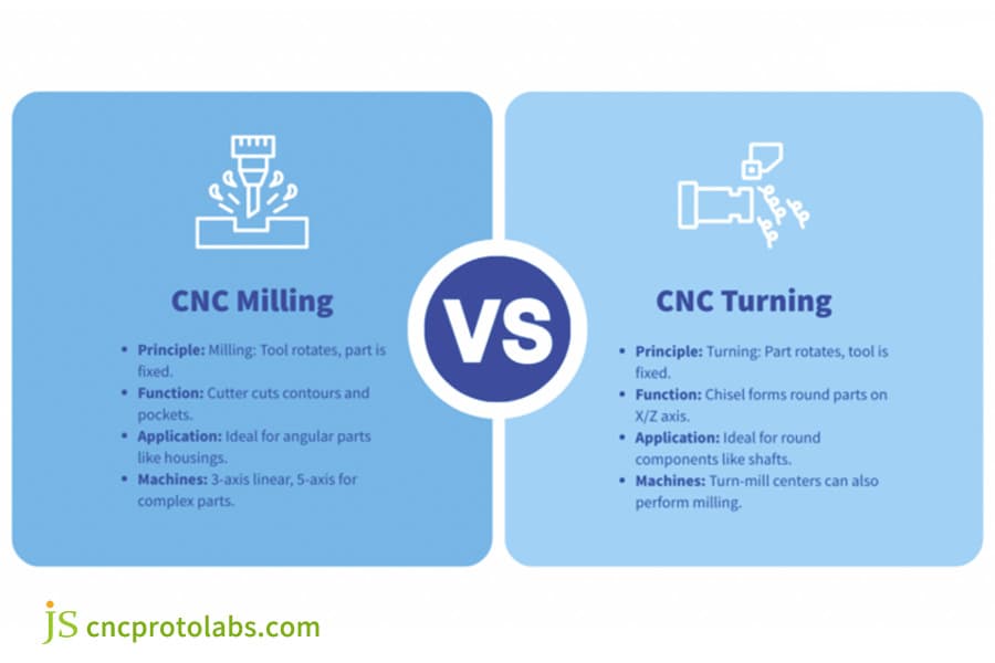 Vergleichstabelle für CNC-Drehen und -Fräsen.