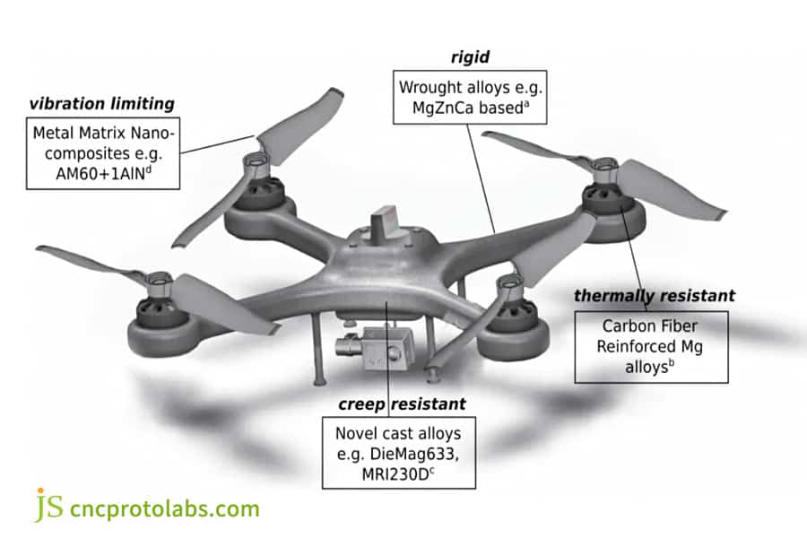cnc milling machining parts