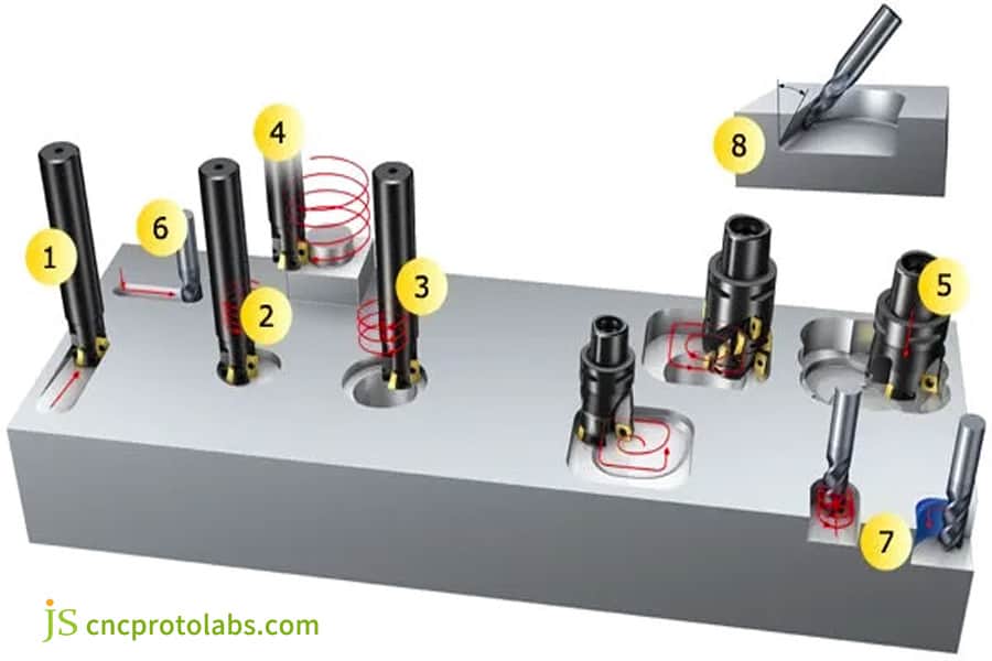 CNC milling machining
