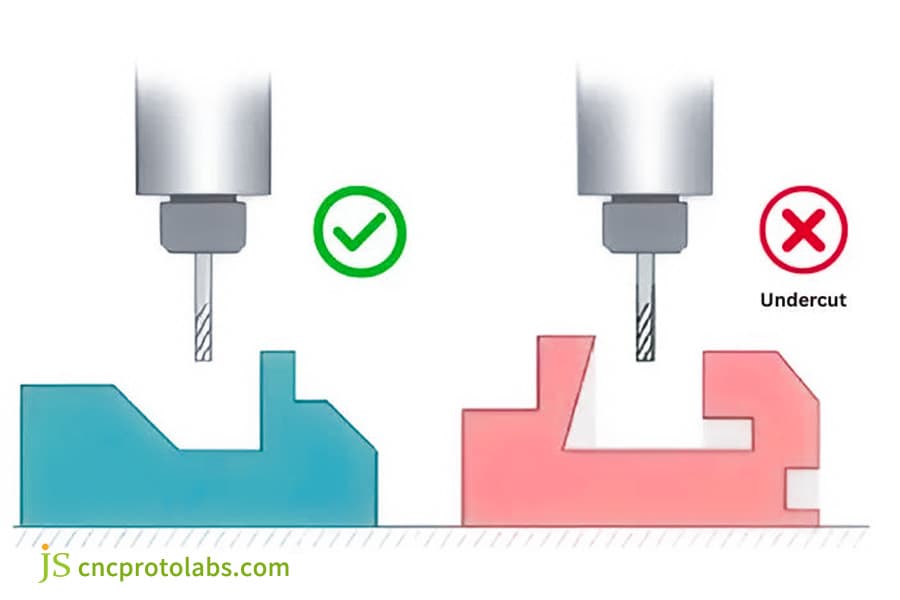 DFM for cnc machining part