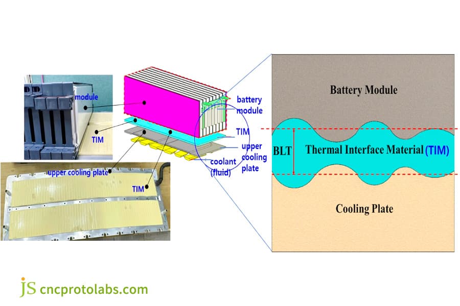 Thermal interface in EV Battery Insert Molding