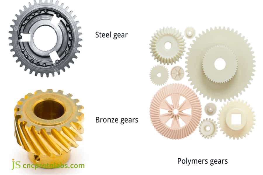 Gear Manufacturing Cost
