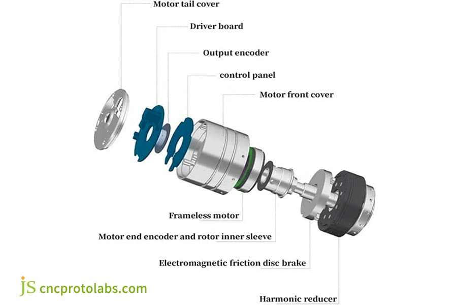 gear manufacturing for robotic