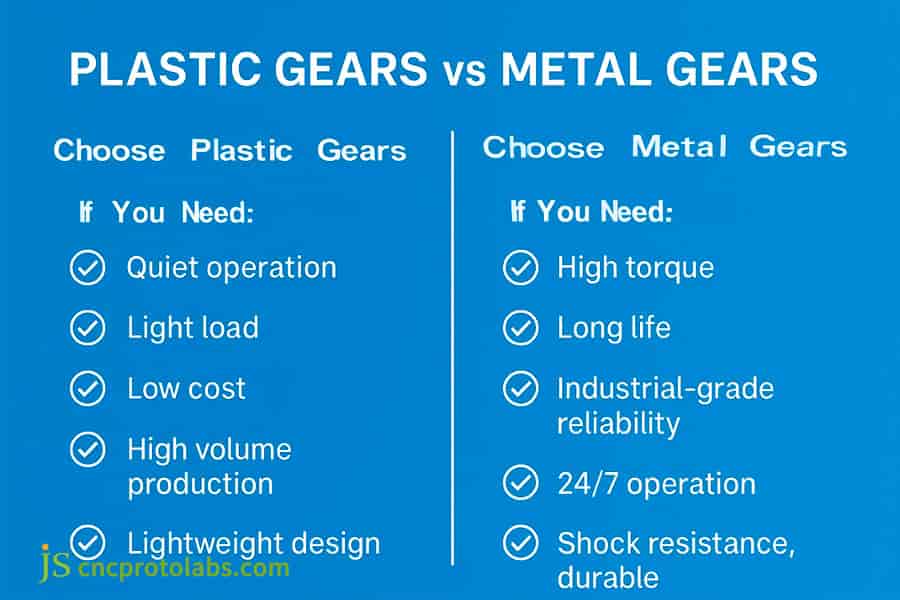 Custom gear manufacturing​ material choice guide