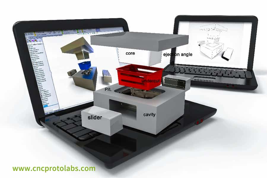 Plastic injection mold​ structure design analysis.