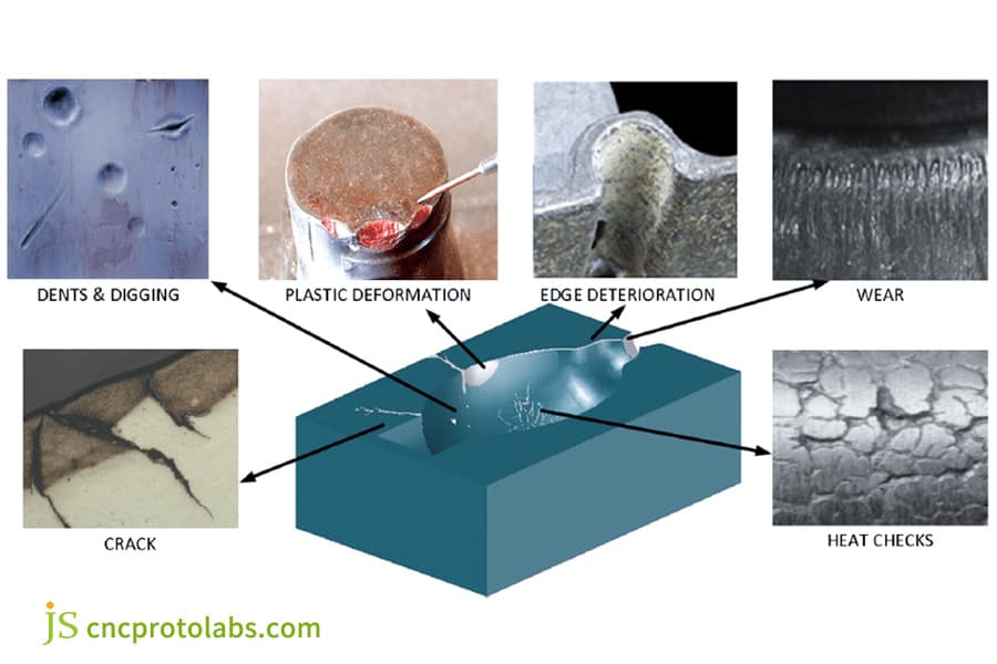 Chart of injection mold edge deterioration types