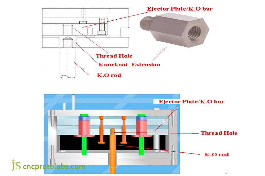 模具顶出板系统的分解图。