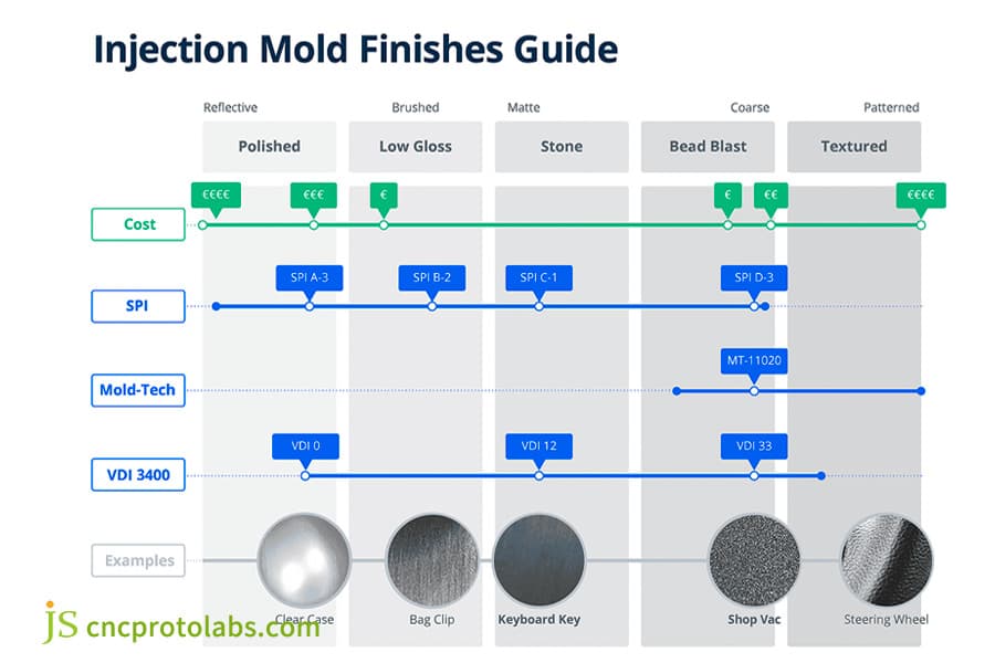 Руководство по обработке поверхности при литье под давлением