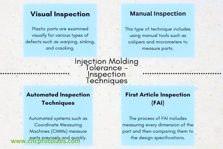 Methods for checking injection molding tolerances
