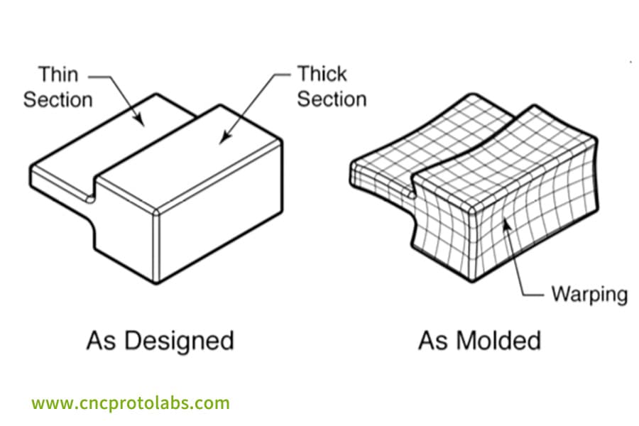 Comparación del diseño de moldeo por inyección para deformación.