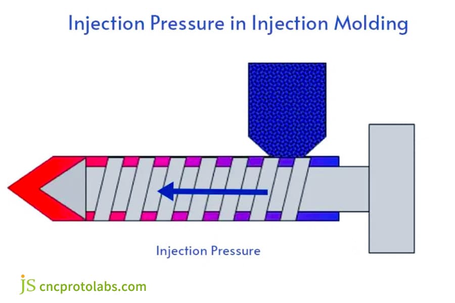 Injection Molding Pressure Parameter Process Diagram.jpg