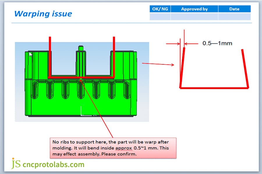 Kundenspezifisches Kunststoffspritzgussverfahren verhindert Verzug