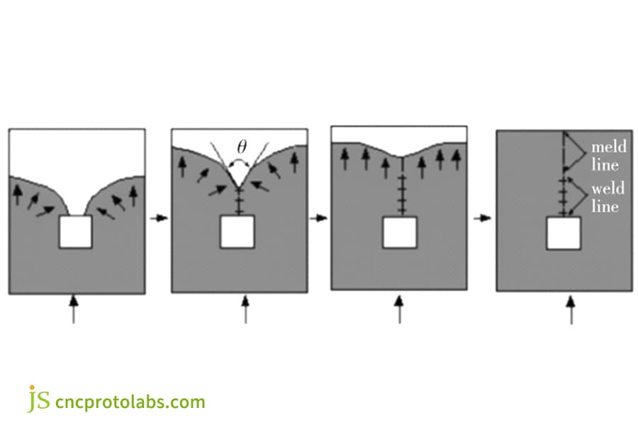 Weld line formation in injection molded parts