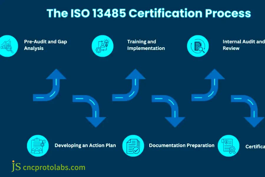 Medical injection molding​ ISO 13485 process