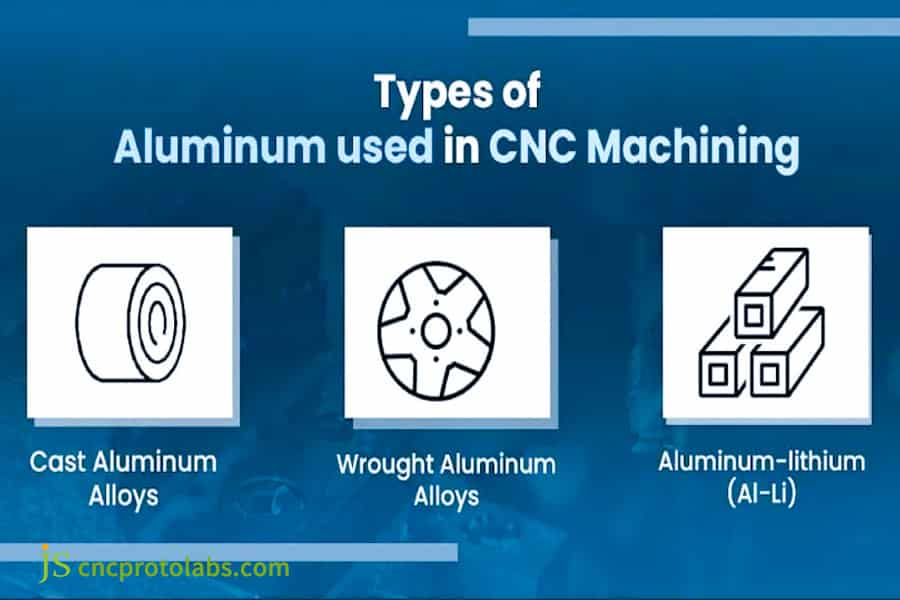 Types of aluminum for cnc machining aluminum