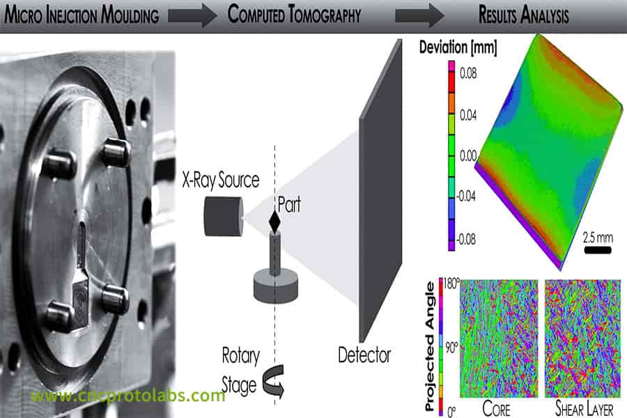 CT スキャンでインサート射出成形部品をチェックします。
