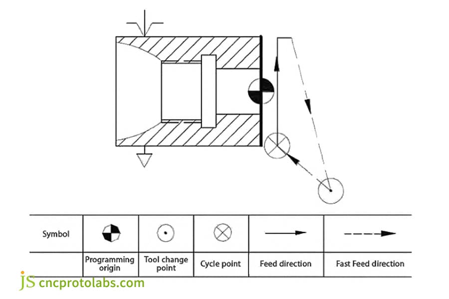 Optimize rapid prototyping CNC machining parameters