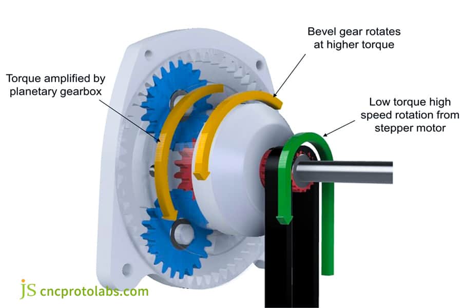 un réducteur planétaire​ pour un couple élevé