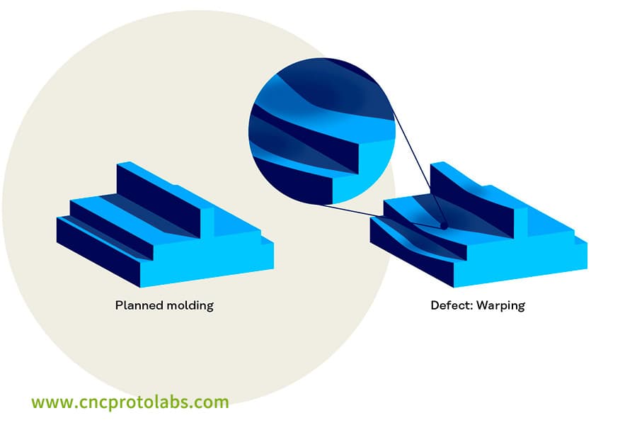 インサート成形工程 予定部品と反り部品