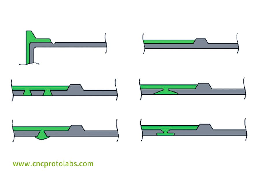 Plastic overmolding metal connection mechanics