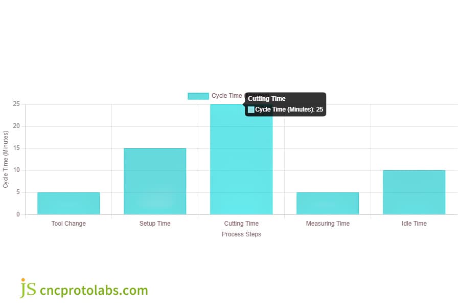 precision CNC milling services