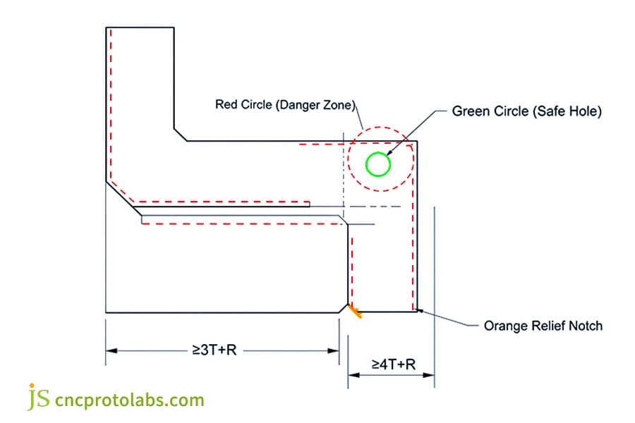 Press brake DFM rules for bend deduction