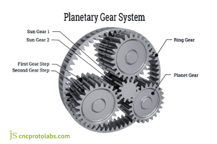 Prototype Gear Manufacturing