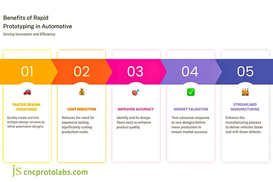 Beneficios del prototipado rápido en la industria automotriz