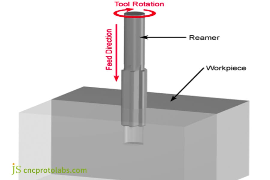 Reaming In CNC machining