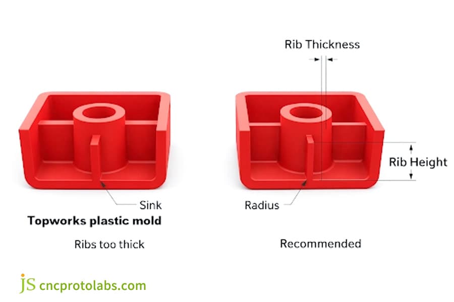 Rib-Boss-Design-Balance-Stärke