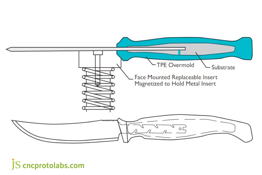 Technical diagram for a TPE Overmolding​ handle