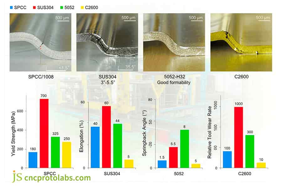 Sheet Metal Stamping Material Analysis Chart.jpg