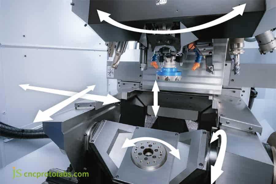 Simultaneous 5-Axis Machining