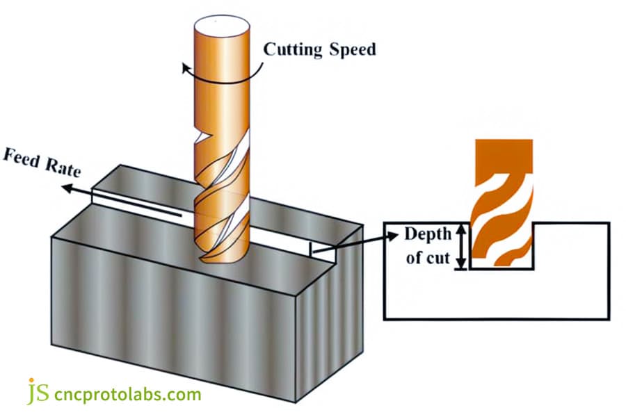박막 가공 서비스