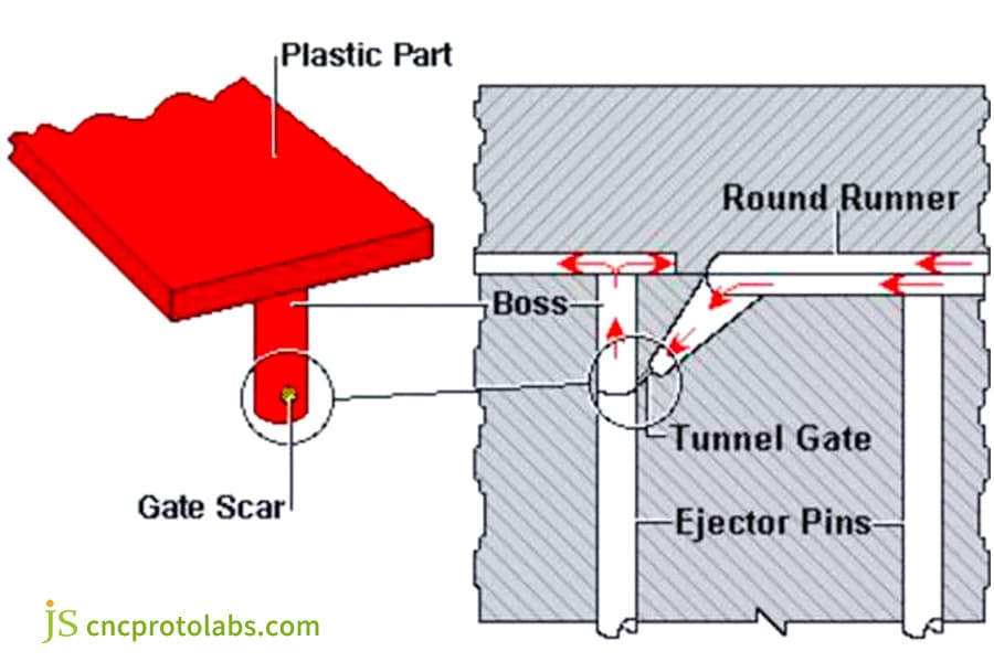 微型零件隧道浇口模具设计
