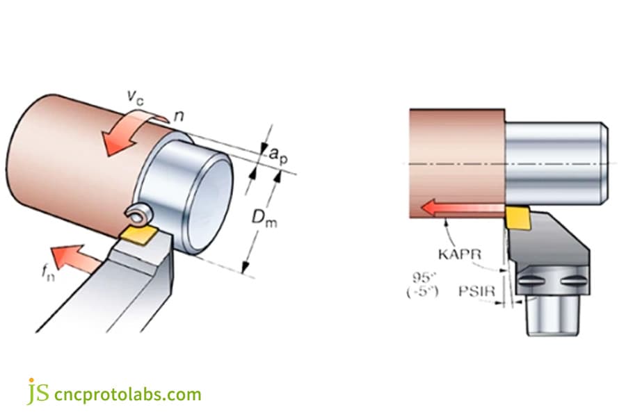 CNC turning​ process technical diagram.