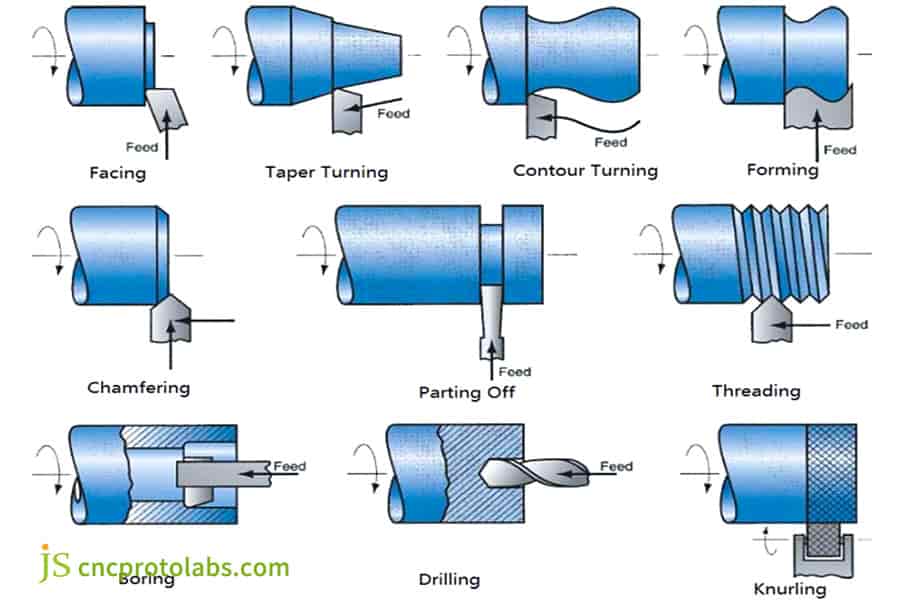 Types of CNC Turning Operations