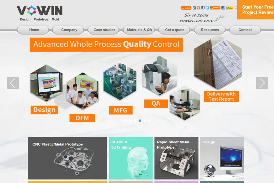 تصميم VOWIN، النموذج الأولي، موقع القالب